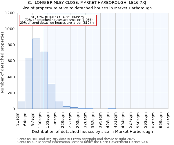 31, LONG BRIMLEY CLOSE, MARKET HARBOROUGH, LE16 7XJ: Size of property relative to detached houses in Market Harborough