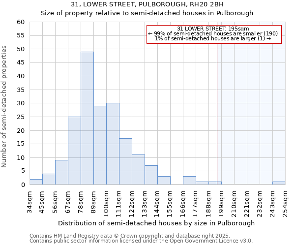 31, LOWER STREET, PULBOROUGH, RH20 2BH: Size of property relative to detached houses in Pulborough