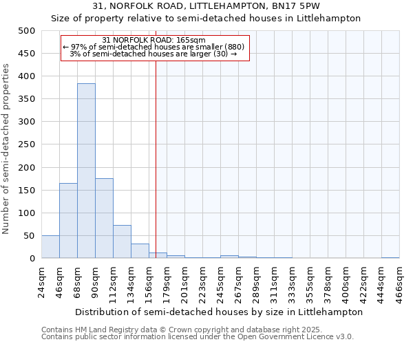 31, NORFOLK ROAD, LITTLEHAMPTON, BN17 5PW: Size of property relative to detached houses in Littlehampton