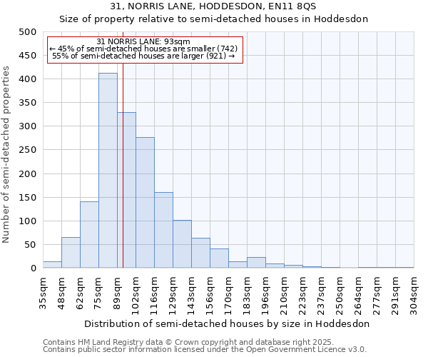 31, NORRIS LANE, HODDESDON, EN11 8QS: Size of property relative to detached houses in Hoddesdon