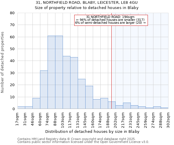 31, NORTHFIELD ROAD, BLABY, LEICESTER, LE8 4GU: Size of property relative to detached houses in Blaby