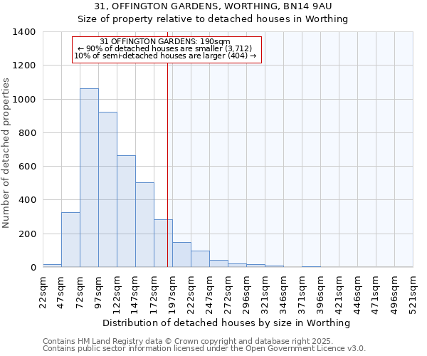 31, OFFINGTON GARDENS, WORTHING, BN14 9AU: Size of property relative to detached houses in Worthing