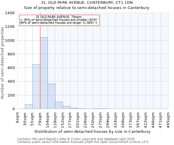 31, OLD PARK AVENUE, CANTERBURY, CT1 1DN: Size of property relative to detached houses in Canterbury