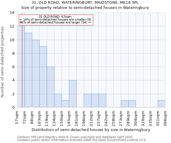 31, OLD ROAD, WATERINGBURY, MAIDSTONE, ME18 5PL: Size of property relative to detached houses in Wateringbury