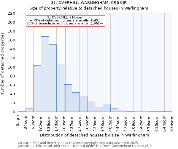 31, OVERHILL, WARLINGHAM, CR6 9JR: Size of property relative to detached houses in Warlingham