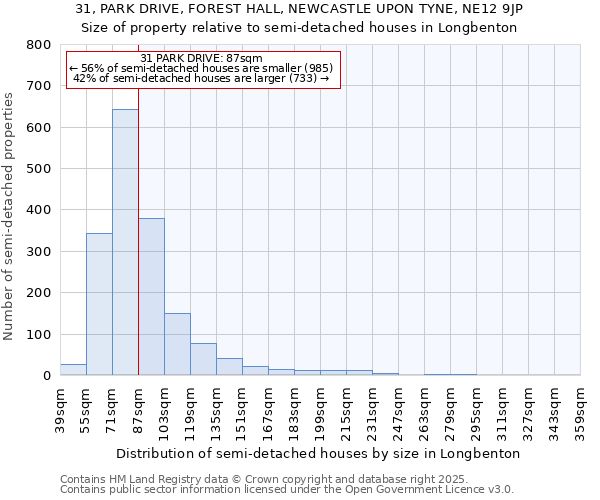 31, PARK DRIVE, FOREST HALL, NEWCASTLE UPON TYNE, NE12 9JP: Size of property relative to detached houses in Longbenton