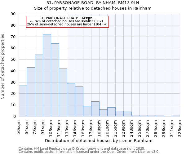 31, PARSONAGE ROAD, RAINHAM, RM13 9LN: Size of property relative to detached houses in Rainham