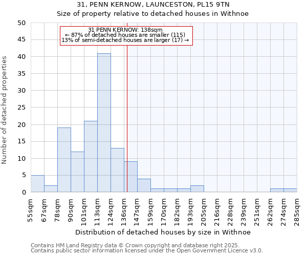 31, PENN KERNOW, LAUNCESTON, PL15 9TN: Size of property relative to detached houses in Withnoe