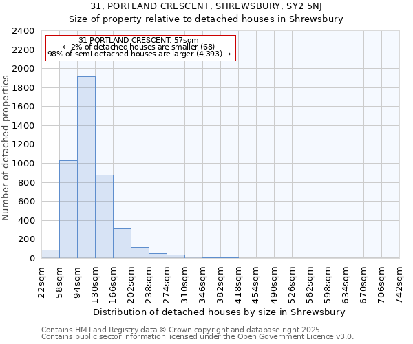 31, PORTLAND CRESCENT, SHREWSBURY, SY2 5NJ: Size of property relative to detached houses in Shrewsbury