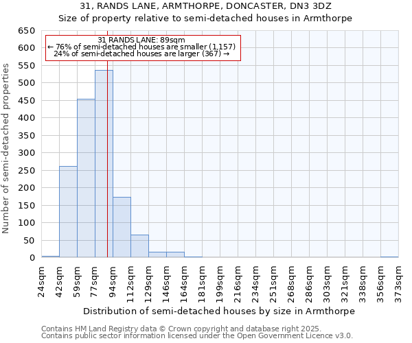 31, RANDS LANE, ARMTHORPE, DONCASTER, DN3 3DZ: Size of property relative to detached houses in Armthorpe