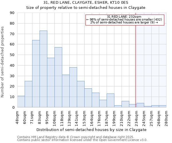 31, RED LANE, CLAYGATE, ESHER, KT10 0ES: Size of property relative to detached houses in Claygate