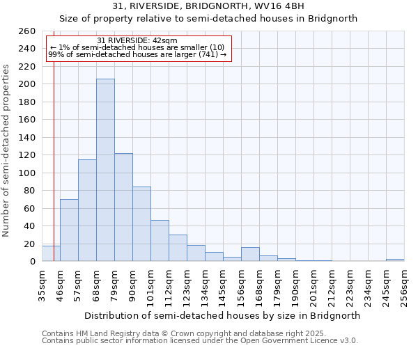 31, RIVERSIDE, BRIDGNORTH, WV16 4BH: Size of property relative to detached houses in Bridgnorth