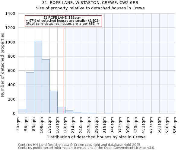 31, ROPE LANE, WISTASTON, CREWE, CW2 6RB: Size of property relative to detached houses in Crewe