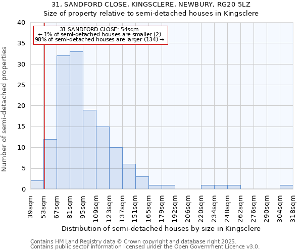 31, SANDFORD CLOSE, KINGSCLERE, NEWBURY, RG20 5LZ: Size of property relative to detached houses in Kingsclere