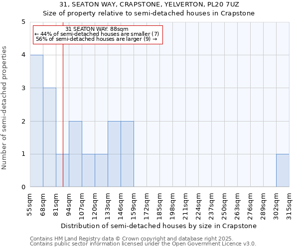 31, SEATON WAY, CRAPSTONE, YELVERTON, PL20 7UZ: Size of property relative to detached houses in Crapstone