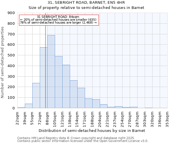 31, SEBRIGHT ROAD, BARNET, EN5 4HR: Size of property relative to detached houses in Barnet