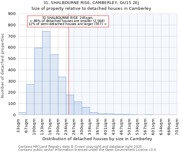 31, SHALBOURNE RISE, CAMBERLEY, GU15 2EJ: Size of property relative to detached houses in Camberley