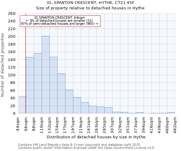 31, SPANTON CRESCENT, HYTHE, CT21 4SF: Size of property relative to detached houses in Hythe