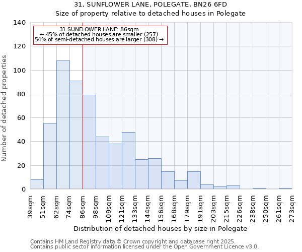 31, SUNFLOWER LANE, POLEGATE, BN26 6FD: Size of property relative to detached houses in Polegate