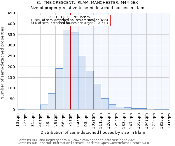 31, THE CRESCENT, IRLAM, MANCHESTER, M44 6EX: Size of property relative to detached houses in Irlam