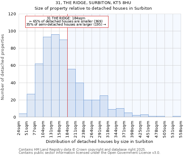 31, THE RIDGE, SURBITON, KT5 8HU: Size of property relative to detached houses in Surbiton