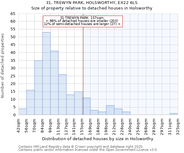 31, TREWYN PARK, HOLSWORTHY, EX22 6LS: Size of property relative to detached houses in Holsworthy