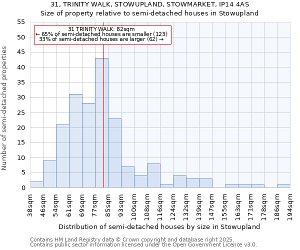 31, TRINITY WALK, STOWUPLAND, STOWMARKET, IP14 4AS: Size of property relative to detached houses in Stowupland