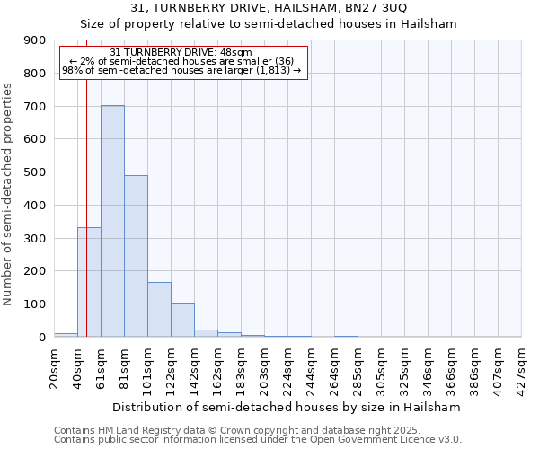 31, TURNBERRY DRIVE, HAILSHAM, BN27 3UQ: Size of property relative to detached houses in Hailsham