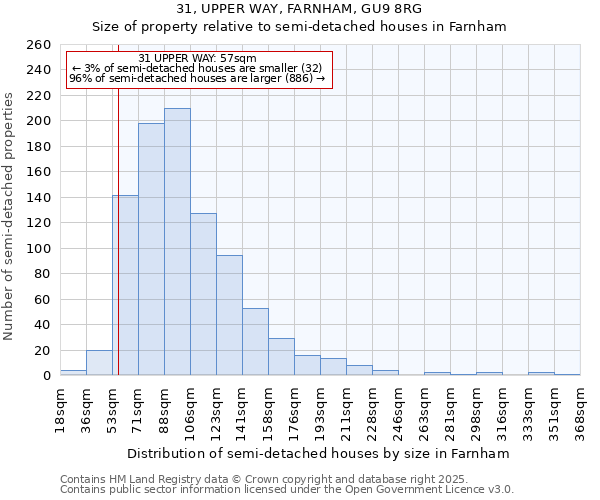 31, UPPER WAY, FARNHAM, GU9 8RG: Size of property relative to detached houses in Farnham