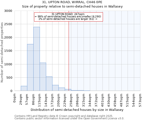 31, UPTON ROAD, WIRRAL, CH46 0PE: Size of property relative to detached houses in Wallasey