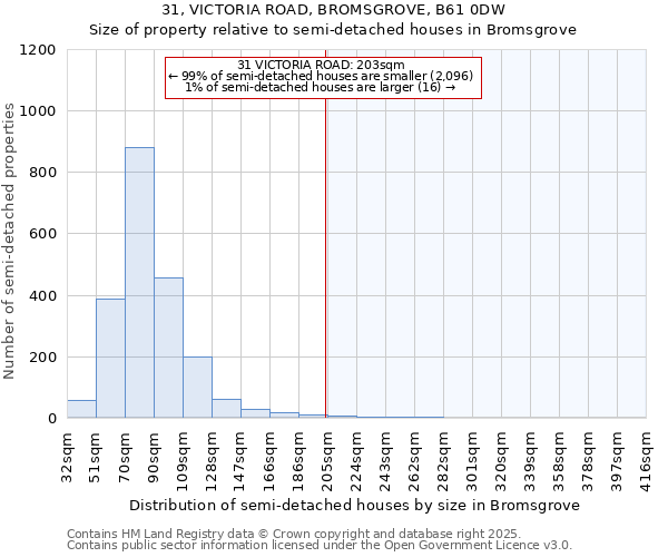 31, VICTORIA ROAD, BROMSGROVE, B61 0DW: Size of property relative to detached houses in Bromsgrove