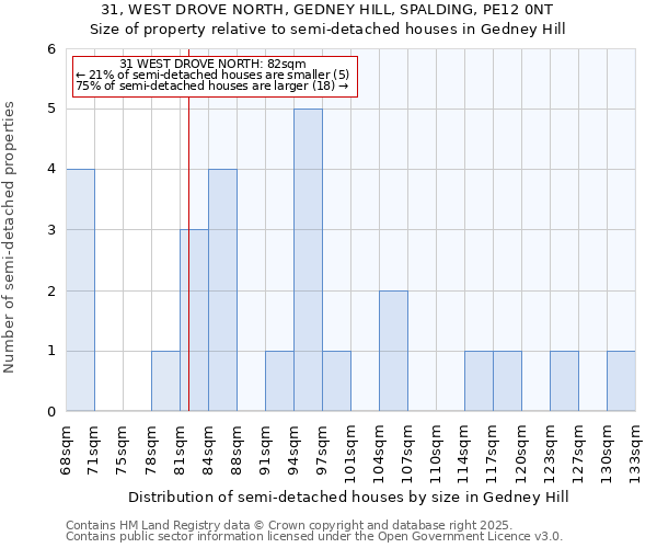 31, WEST DROVE NORTH, GEDNEY HILL, SPALDING, PE12 0NT: Size of property relative to detached houses in Gedney Hill