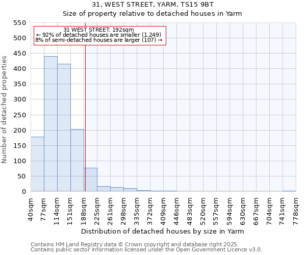 31, WEST STREET, YARM, TS15 9BT: Size of property relative to detached houses in Yarm