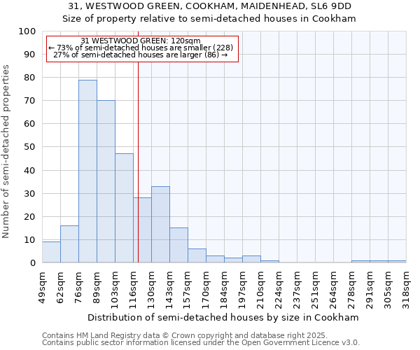 31, WESTWOOD GREEN, COOKHAM, MAIDENHEAD, SL6 9DD: Size of property relative to detached houses in Cookham