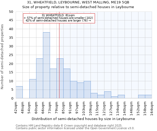 31, WHEATFIELD, LEYBOURNE, WEST MALLING, ME19 5QB: Size of property relative to detached houses in Leybourne