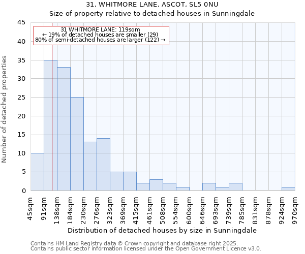 31, WHITMORE LANE, ASCOT, SL5 0NU: Size of property relative to detached houses in Sunningdale