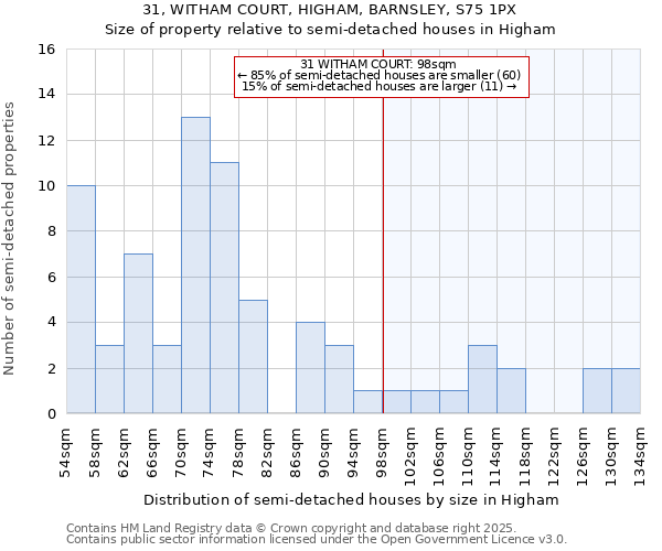 31, WITHAM COURT, HIGHAM, BARNSLEY, S75 1PX: Size of property relative to detached houses in Higham