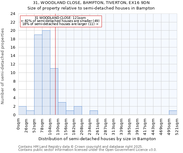 31, WOODLAND CLOSE, BAMPTON, TIVERTON, EX16 9DN: Size of property relative to detached houses in Bampton