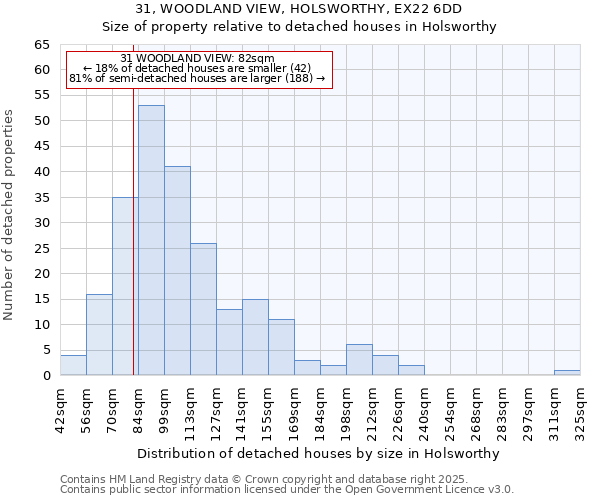 31, WOODLAND VIEW, HOLSWORTHY, EX22 6DD: Size of property relative to detached houses in Holsworthy