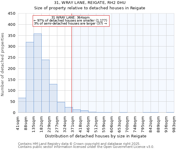 31, WRAY LANE, REIGATE, RH2 0HU: Size of property relative to detached houses in Reigate