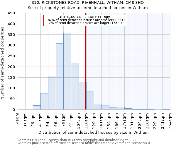 310, RICKSTONES ROAD, RIVENHALL, WITHAM, CM8 3HQ: Size of property relative to detached houses in Witham