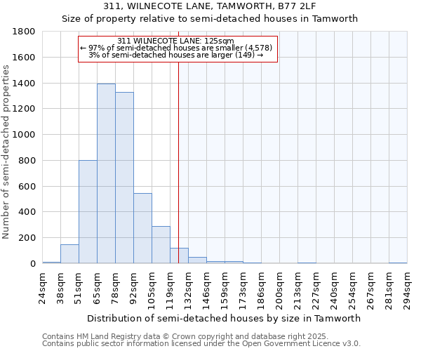 311, WILNECOTE LANE, TAMWORTH, B77 2LF: Size of property relative to detached houses in Tamworth