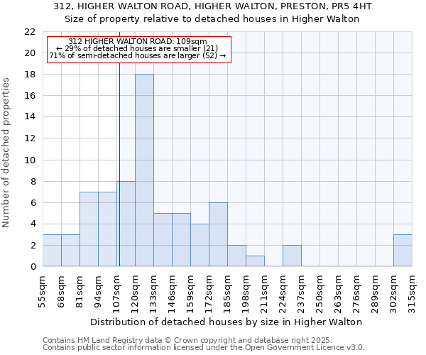 312, HIGHER WALTON ROAD, HIGHER WALTON, PRESTON, PR5 4HT: Size of property relative to detached houses in Higher Walton