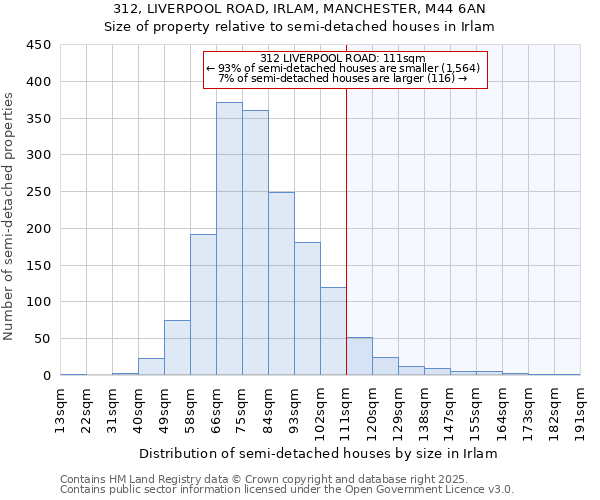 312, LIVERPOOL ROAD, IRLAM, MANCHESTER, M44 6AN: Size of property relative to detached houses in Irlam