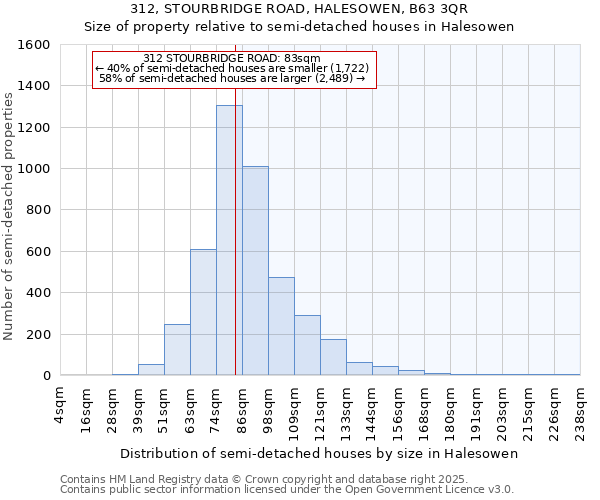 312, STOURBRIDGE ROAD, HALESOWEN, B63 3QR: Size of property relative to detached houses in Halesowen