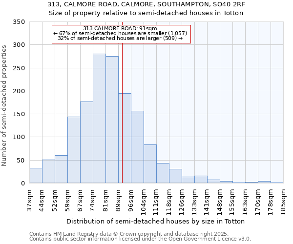 313, CALMORE ROAD, CALMORE, SOUTHAMPTON, SO40 2RF: Size of property relative to detached houses in Totton