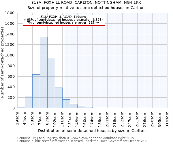 313A, FOXHILL ROAD, CARLTON, NOTTINGHAM, NG4 1PX: Size of property relative to detached houses in Carlton