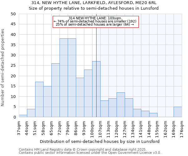 314, NEW HYTHE LANE, LARKFIELD, AYLESFORD, ME20 6RL: Size of property relative to detached houses in Lunsford