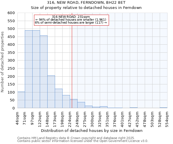 316, NEW ROAD, FERNDOWN, BH22 8ET: Size of property relative to detached houses in Ferndown