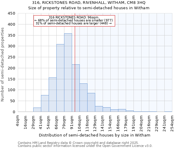 316, RICKSTONES ROAD, RIVENHALL, WITHAM, CM8 3HQ: Size of property relative to detached houses in Witham